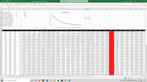 Github Pixelsantabackpropagation In Excel This Is The