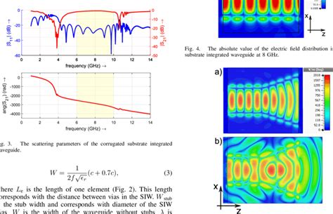 The Absolute Value Of The Electric Field Distribution In Expanded Csiw