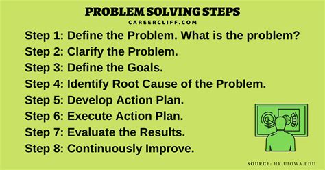 7 Effective Problem Solving Steps In The Workplace Careercliff