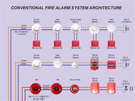 We did not find results for: Fire Alarm Manual Pull Station - Buy Pull Station,Manual Pull Station Product on Alibaba.com