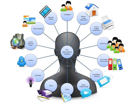21st Century Skills Of A Teachers And Learners