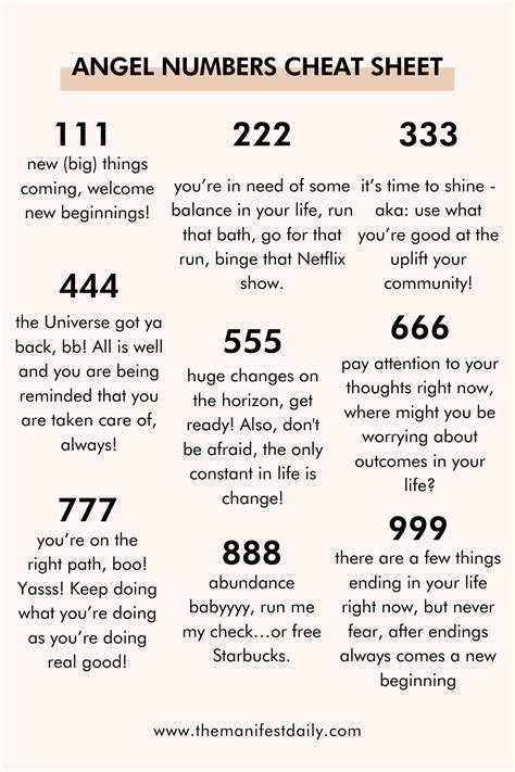 Your Guide To Angel Numbers And How To Interpret And Understand Them Angel Numbers Angel