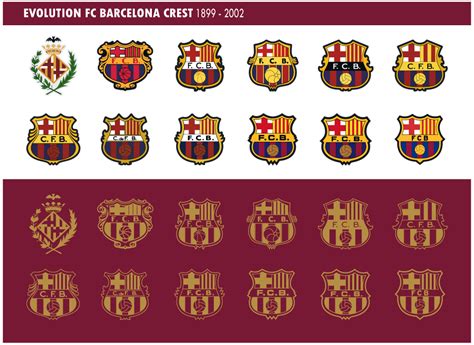 Football Teams Shirt And Kits Fan Evolution Fc Barcelona Logo 1899 2012