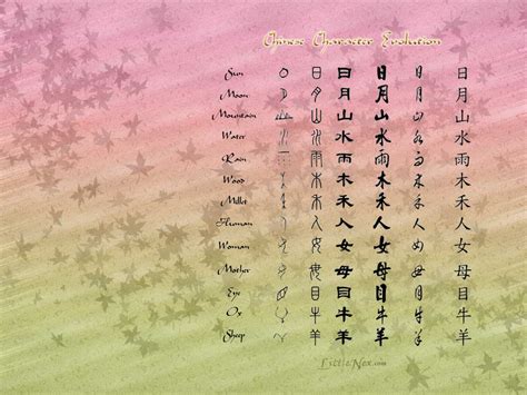 Chinese Character Wallpapers Wallpaper Cave