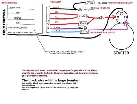 Radio, heater, wiper, choke heater, turn signal, power window, air conditioning circuit, auxiliary heater, instrument panel light, gages, idle solenoid, tail light, courtesy light, ignition circuit, horn, spare fuses, converter clutch switch, tachometer, radio, window defogger. 87 Chevy Truck Fuse Box - Wiring Diagram Networks