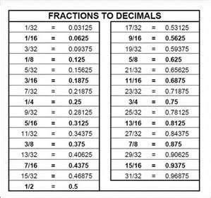 · reading from left to right, your decimal ruler, like the standard ruler, has the numbers 1 through 12, which represent the inch marks. decimal ruler for dummies - Bing images #InteriorYardage | Decimals, Fraction chart, Measurement ...