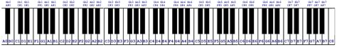 How To Label And Write Notes On The Piano Keyboard A Basic Guide Piano And Synth Magazine