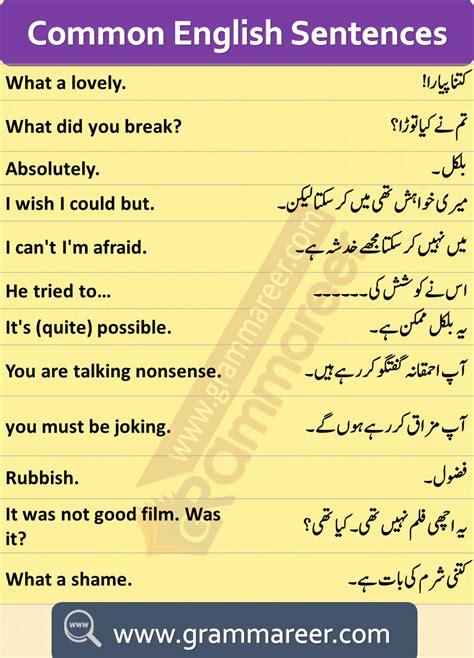 Basic English To Urdu Words English Vocabulary Words Learn English My