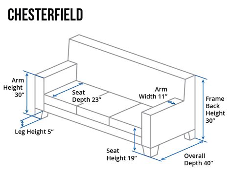 How To Build A Chesterfield Sofa Frame Resnooze