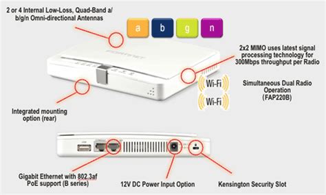 Fortinet Fortiap Secure Wireless Access Point