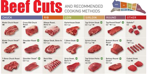 Beef Cuts Chart Business Insider