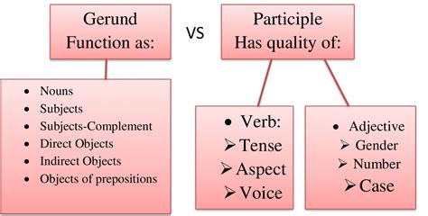 The Gerund And The Participle In English Lesson Plan Coaches