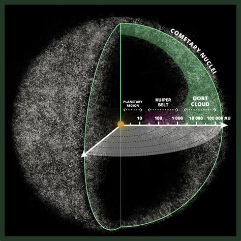 La Importancia De La Nube De Oort Los Límites Del Sistema Solar My