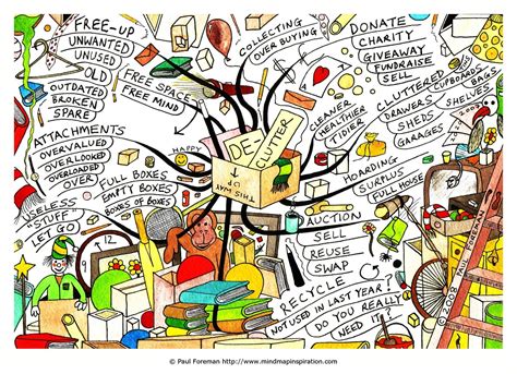 Why Creative Mind Map D