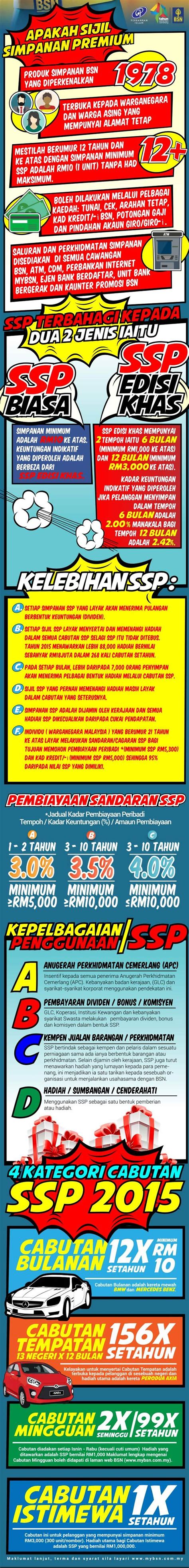 Cara proses cabutan bsn ssp di jalankan. Permohonan dan kelebihan keputusan simpanan BSN SSP