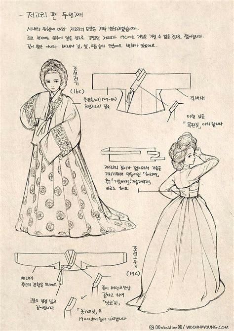 (click here for printable page) at september 14, 2008. How to draw Korean tranditional dress Hanbok | 한복, 한국 전통 ...