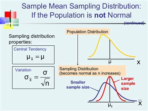 Are they basically a few normally distributed variables bundled together? Sampling distribution