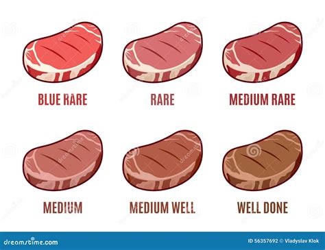Degrees Of Steak Doneness Blue Rare Medium Well Well Done Steak