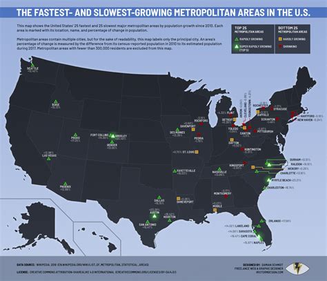 The Fastest And Slowest Growing Metropolitan Areas In The United