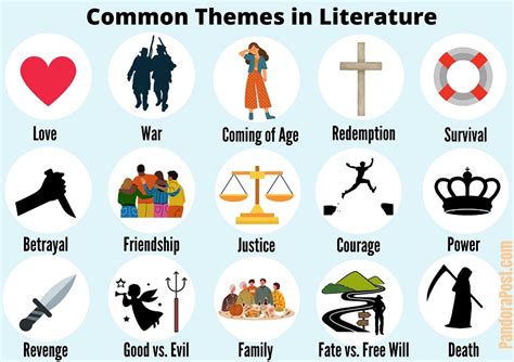 101 Theme Of A Story Examples Researched List Of Common Themes In