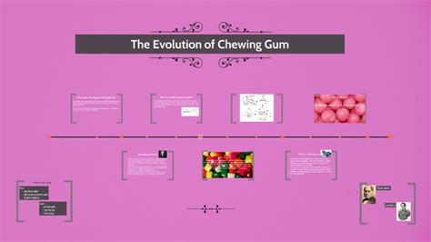 The Evolution Of Chewing Gum By Riley Love