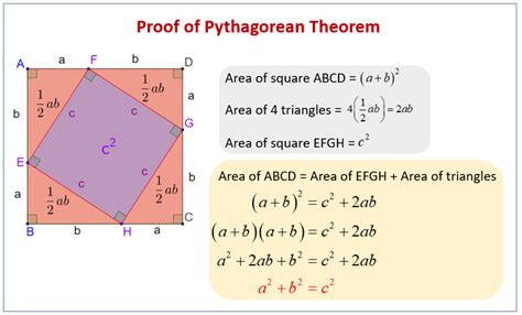 Proving The Pythagorean Theorem Math Liberty