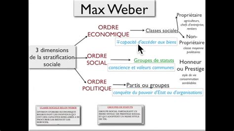 Classes Sociales Selon Weber