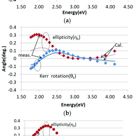 Pt.tri tunggal prospect motor indomanufacturing. Polar Kerr hysteresis loops of the samples measured with a ...