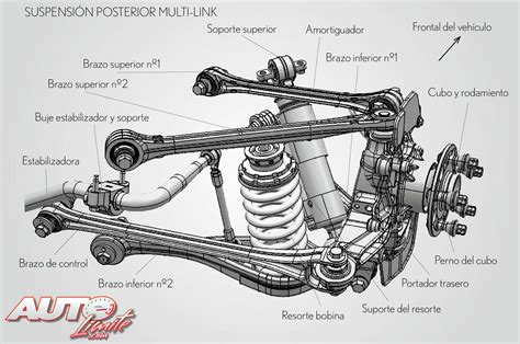 Tipos De Suspension Automotriz Ppt Auto Guia