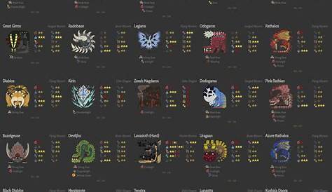 Steam Community :: Guide :: Monster Weakness Chart