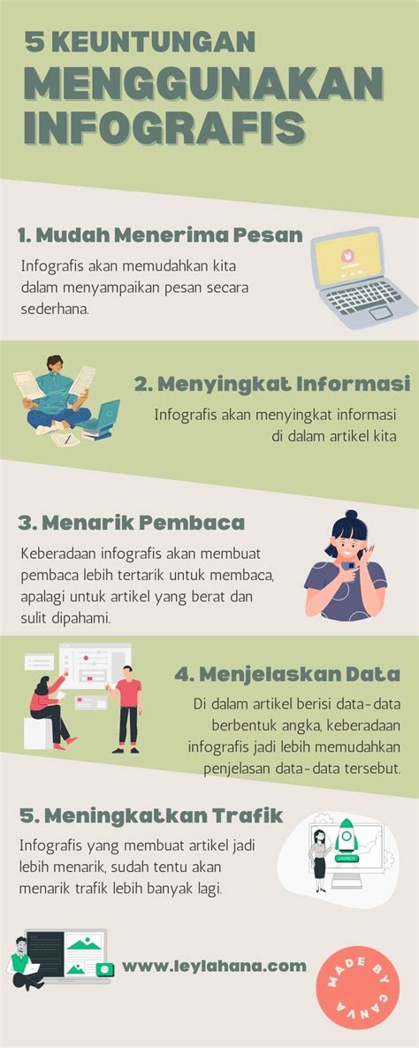 Infografis Pengertian Jenis Cara Membuat Manfaat Dan