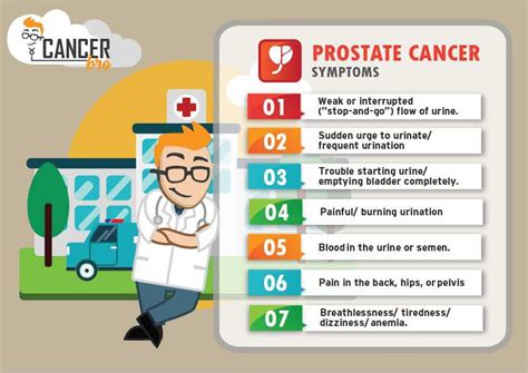 Early prostate cancer usually causes no symptoms. Signs and Symptoms of Prostate Cancer - CancerBro