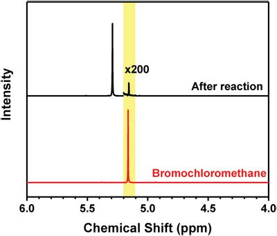H Nmr Spectrum Of Haloalkane Dichloromethane After Halide Exchange