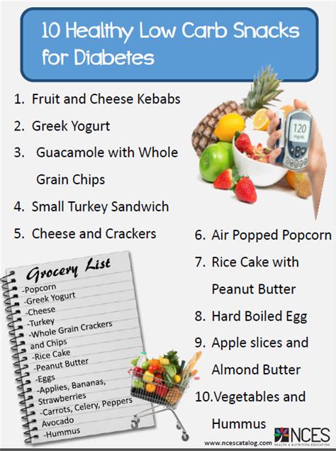 Diabetes Snacks And Grocery List