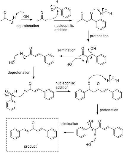 Benzaldehyde And Acetone