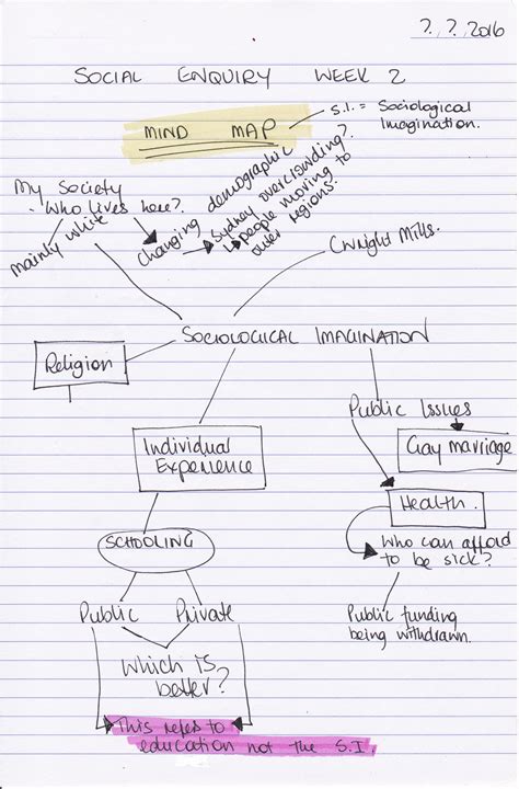 Methods Of Note Taking Note Taking In Lectures And Tutorials