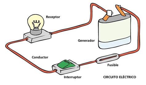 ¿cómo Funciona Un Circuito Eléctrico