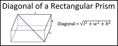 Diagonals Of Rectangular Prisms And Cubes