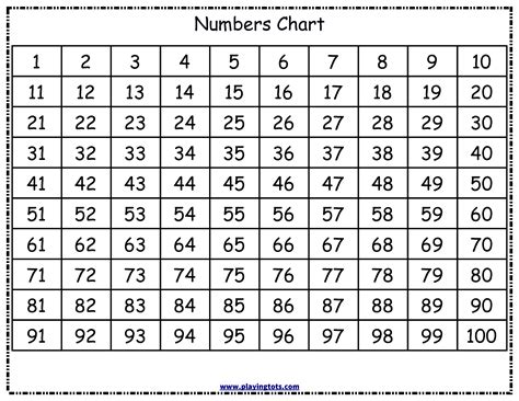 Number Chart Printable Printable Number Chart Printable Printable Kenley