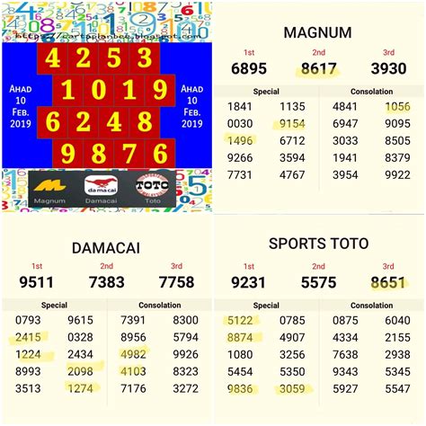 Toto4d, 4d toto, magnum 4d, mkt 4d, malaysia 4d, #lottery_malaysia live 4d results, sports toto, damacai, malaysia 4d no prediction, malaysia 4d no formula, toto hari ini, pick 4d lottery, lottery pick , ns 4d pprediction is a youtube channel, where you will find 4d prediction videos, new video is. CARTA RAMALAN 4D