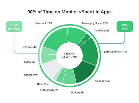 App Development Cost In 2024 Types Examples Features