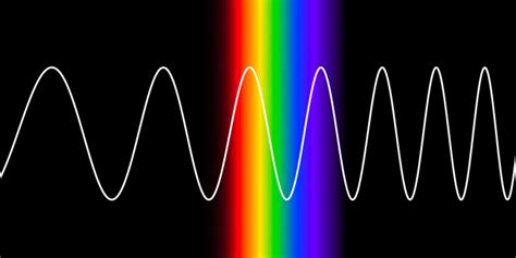 19 Facts About Visible Light Waves