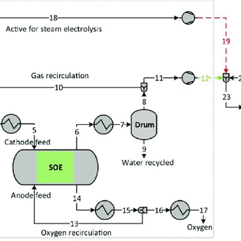 Schematic Of The Methanol Synthesis Process The Hydrogen Syngas