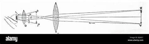 Johannes Kepler Telescope Tudomány