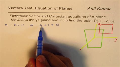 Determine Vector And Cartesian Equation Of Plane Parallel To Yz Plane Passing Through Point 1 2