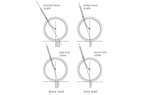 How Bike Geometry Affects Steering And Handling High End Bicycle