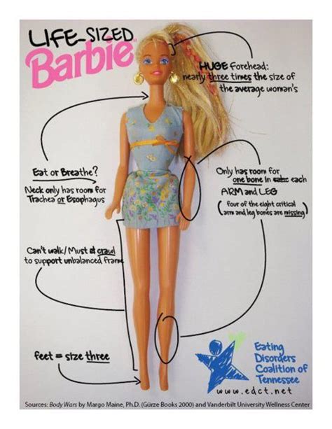 Pin By Tracy Weeks On Bad Advertising Life Size Barbie Body Image Barbie