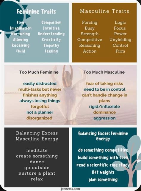 Pin By Rachel Decker On Emerging Leader Divine Feminine Spirituality Masculine Energy