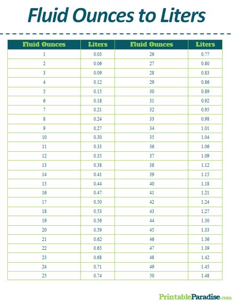 How many ounces in a cup? Printable Fluid Ounces to Liters Conversion Chart | Cup ...