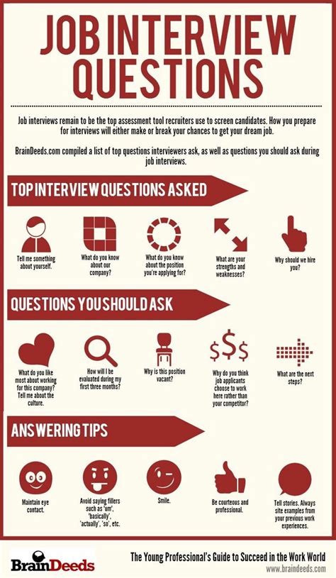 Job Interview 7 Things Not To Say During The Interviewcatherines Career Corner